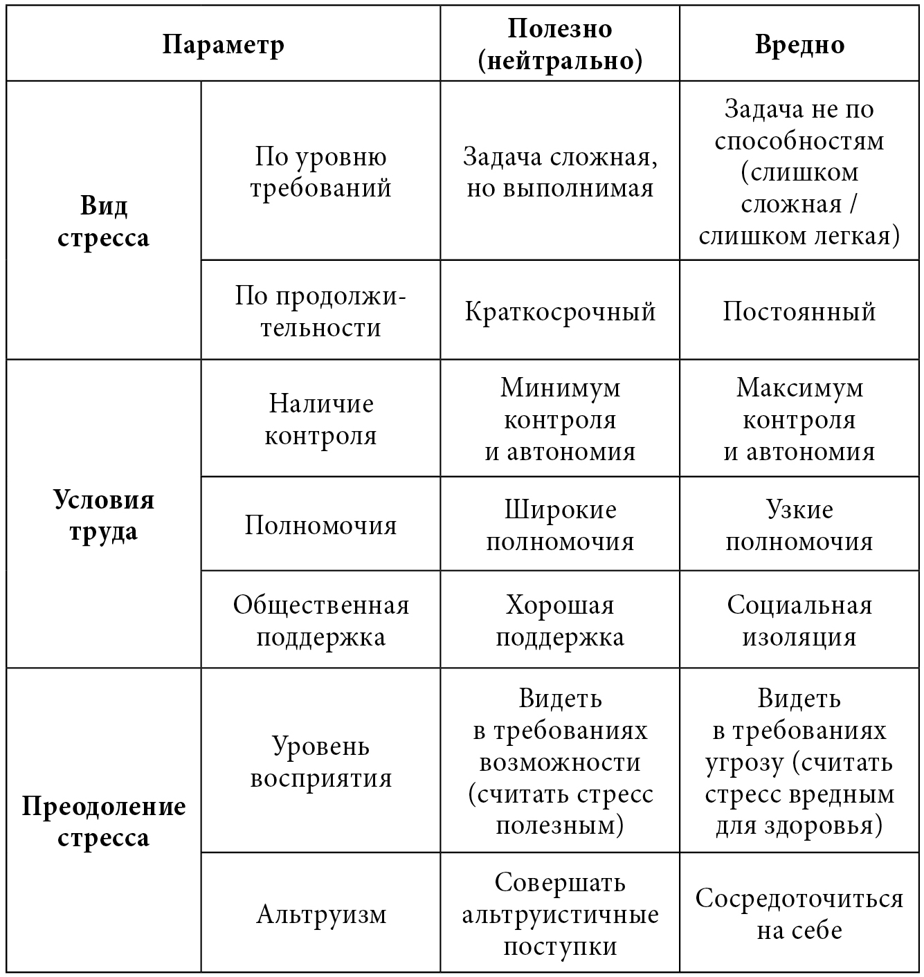 table
