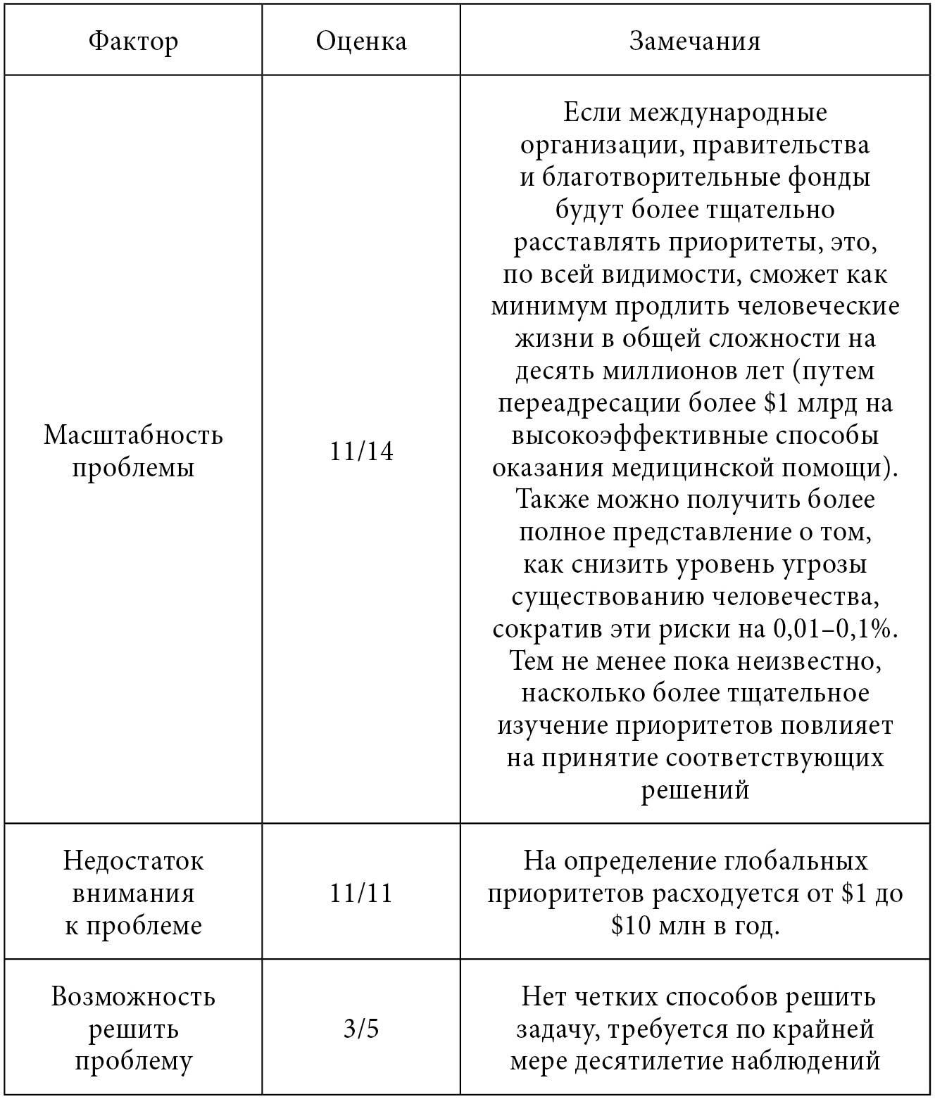 table10