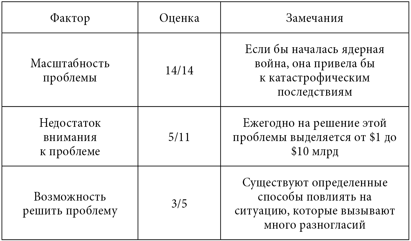 table13