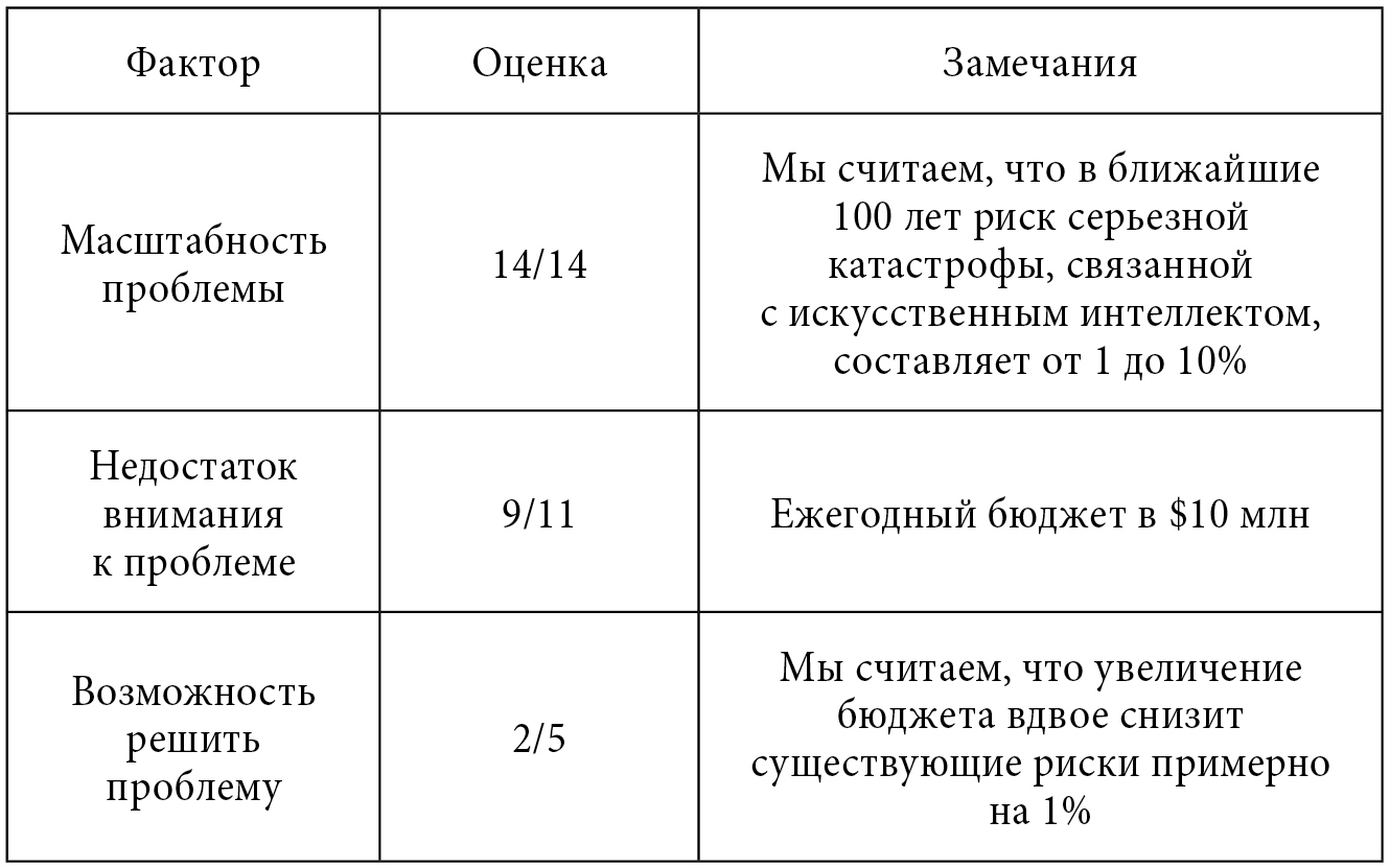 table15