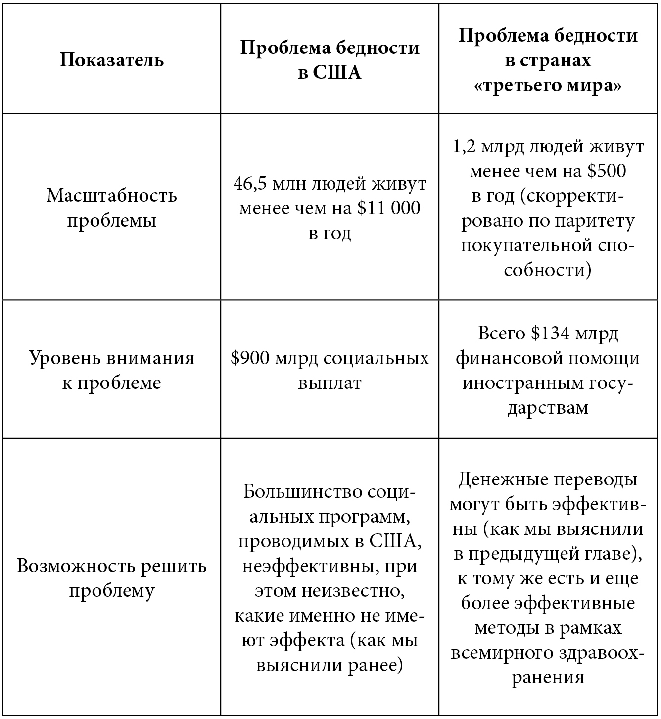 table2