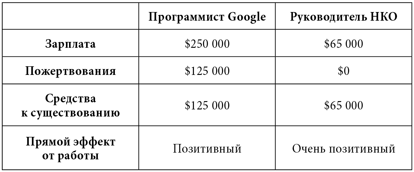 table3