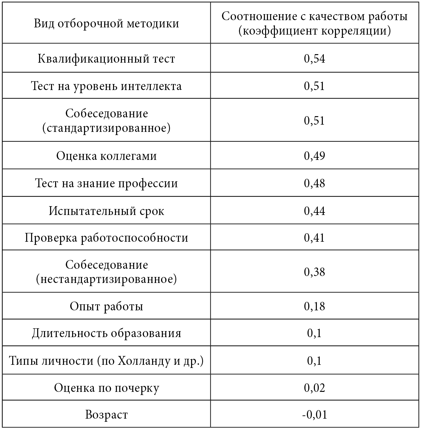 table6