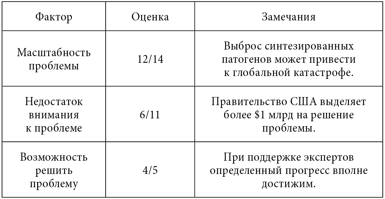 table7