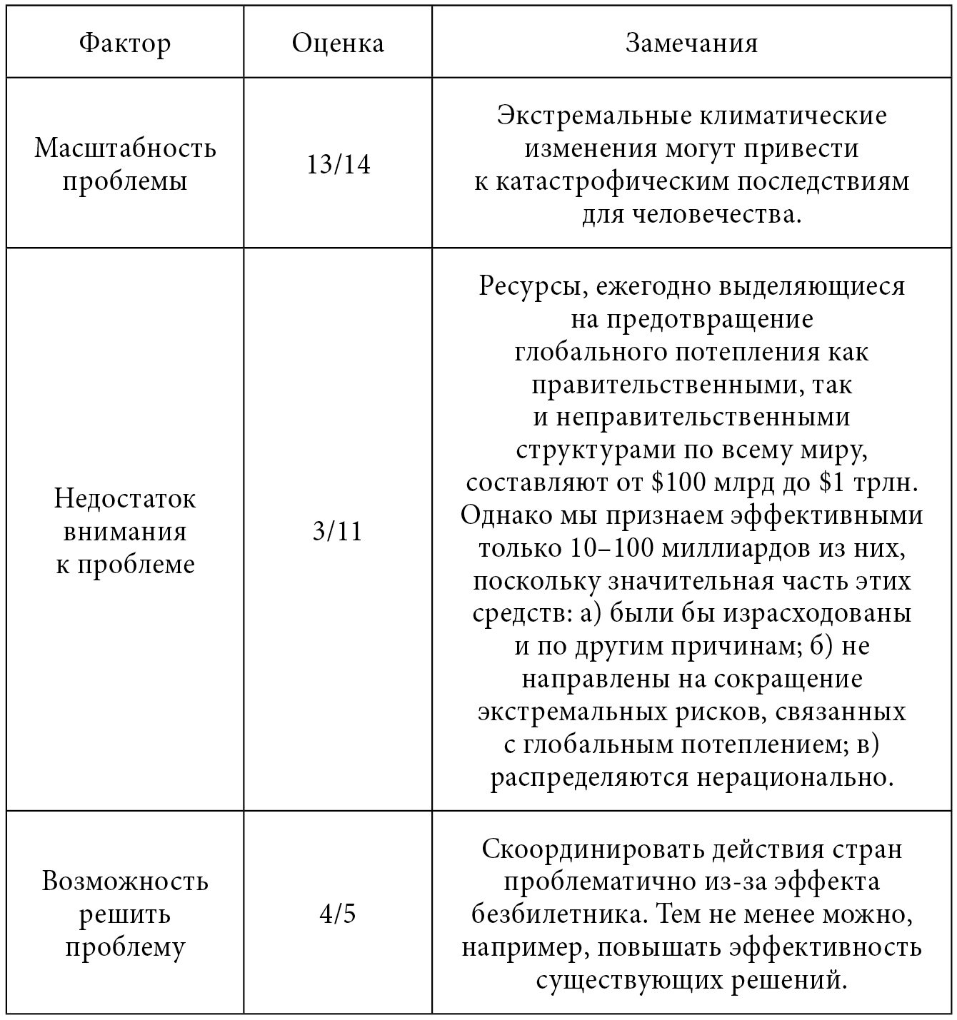 table8