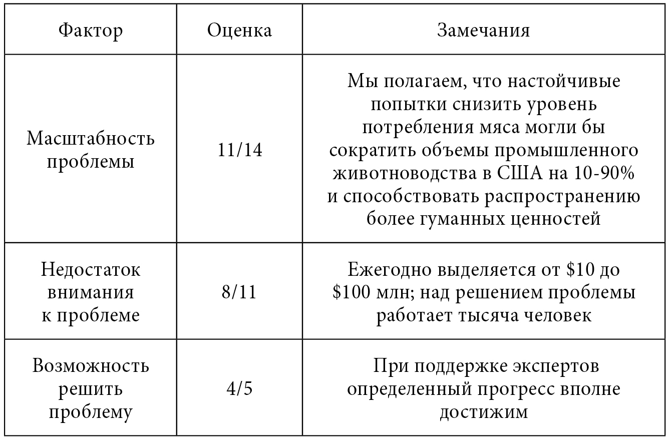 table9